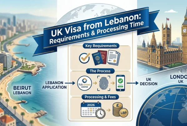 UK Visa from Lebanon: Requirements & Processing Time