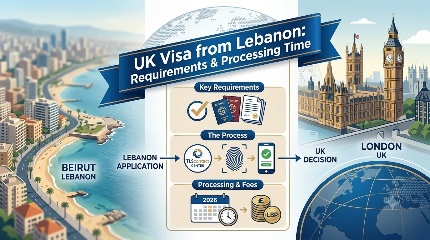 UK Visa from Lebanon: Requirements & Processing Time